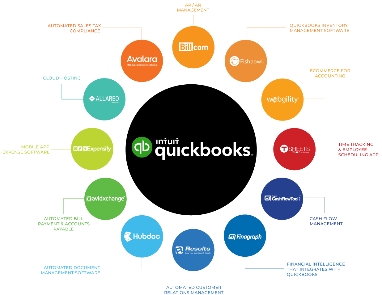 quickbooks-add-ons